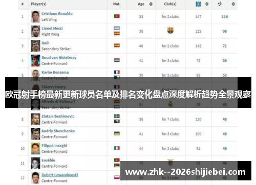 欧冠射手榜最新更新球员名单及排名变化盘点深度解析趋势全景观察 欧冠射手榜最新更新球员名单及排名变化盘点深度解析趋势全景观察