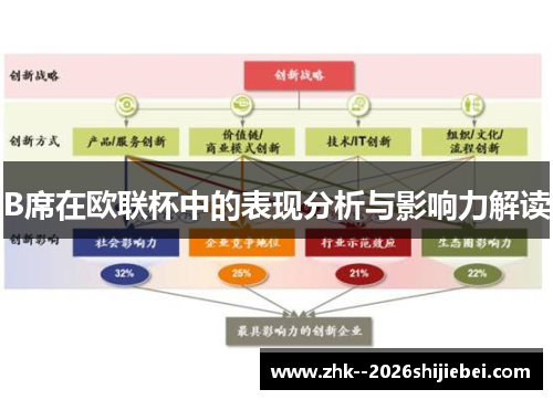 B席在欧联杯中的表现分析与影响力解读