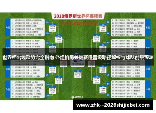 世界杯出线形势完全指南 各组格局关键赛程晋级路径解析与球队前景预测