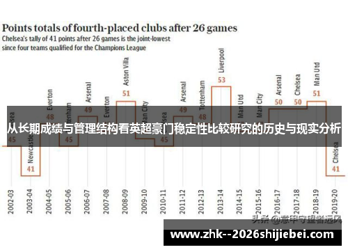 从长期成绩与管理结构看英超豪门稳定性比较研究的历史与现实分析 从长期成绩与管理结构看英超豪门稳定性比较研究的历史与现实分析