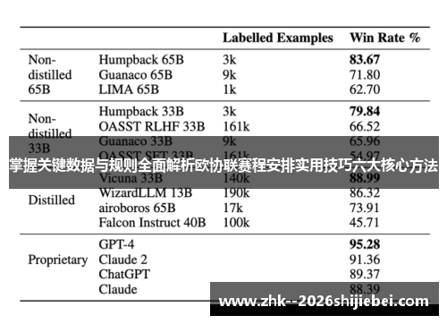 掌握关键数据与规则全面解析欧协联赛程安排实用技巧六大核心方法 掌握关键数据与规则全面解析欧协联赛程安排实用技巧六大核心方法